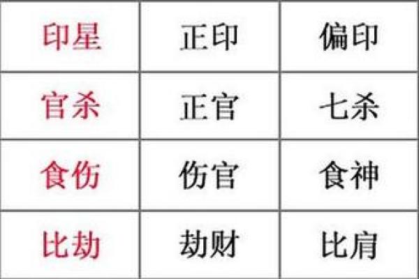 八字伤官伤尽的四个条件是什么