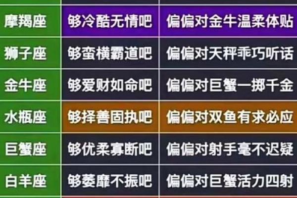 十二星座都是怎样给别人使坏的