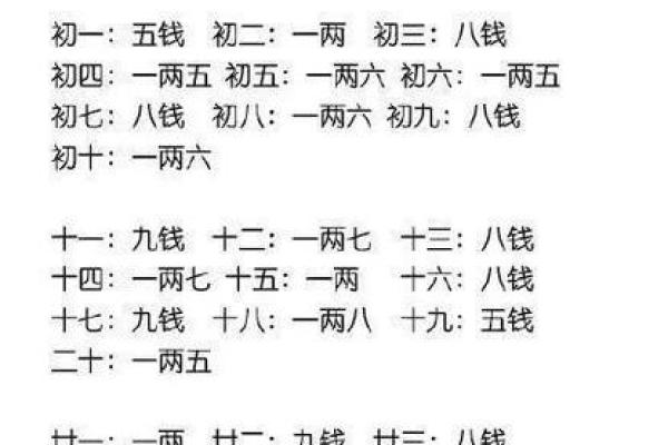 称骨算命男女详细对照表 如何使用称骨算命男女对照表