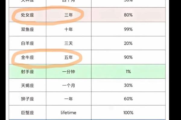 金牛座能被哪个星座降住摩羯座