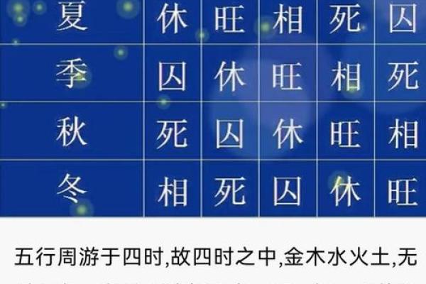 算命衰宫什么意思