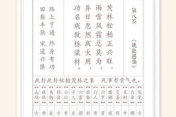 观音灵签第九十签求子解释