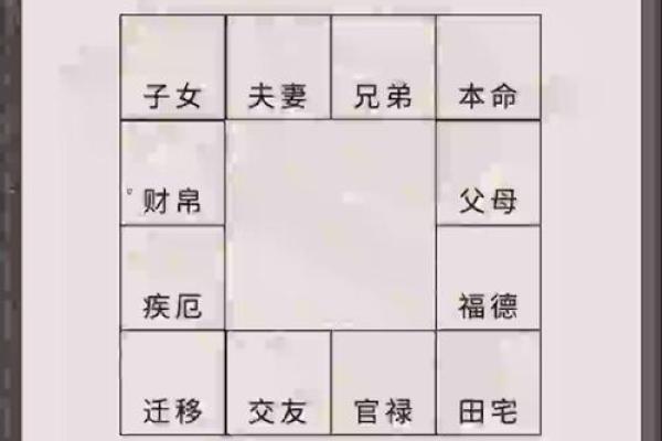紫微斗数诸星落诸宫之：天机星财帛宫详解