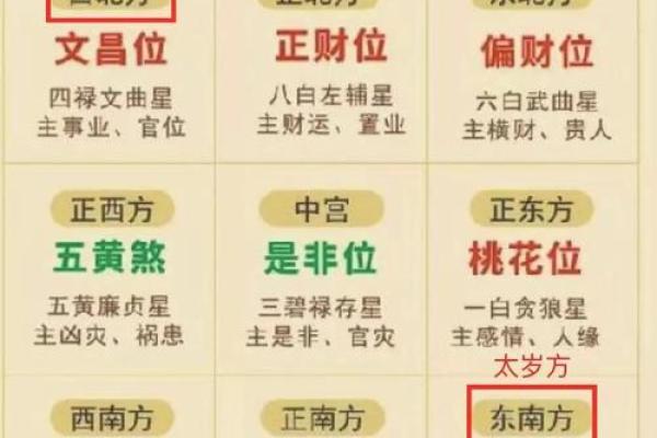 本日喜神方位-2024年12月14日什么方向吉利