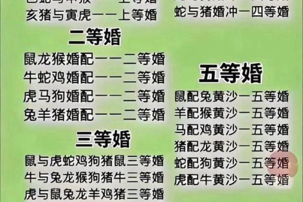 男91年羊和93年女鸡可婚配吗 91年羊男和93年鸡女是否适合婚姻配对