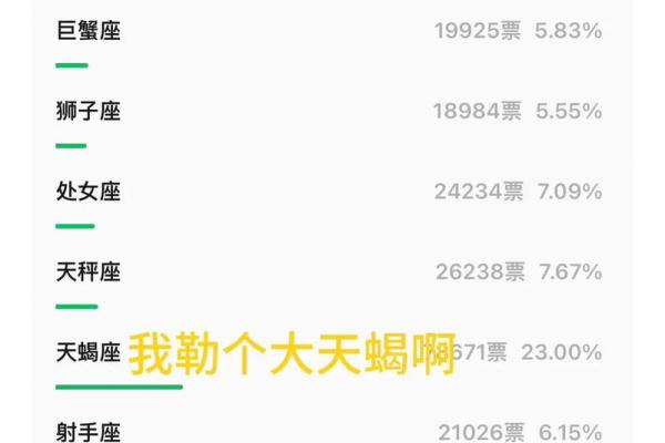 陶白白星座攻略金牛座运势