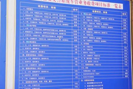电动车牌号码吉凶测试