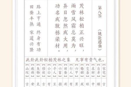 观音灵签第九十签求子解释