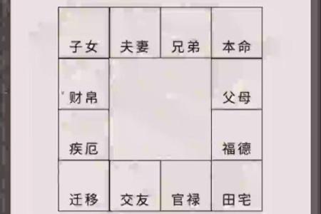 紫微斗数诸星落诸宫之：天机星财帛宫详解