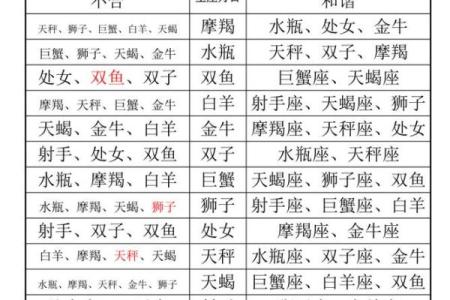 十二星座的区分方法是什么-星座是按公历还是农