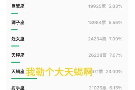 陶白白星座攻略金牛座运势
