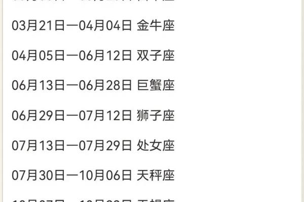农历正月初二是什么星座？
