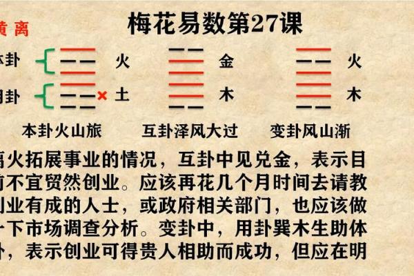 梅花易数怎么算准确方位