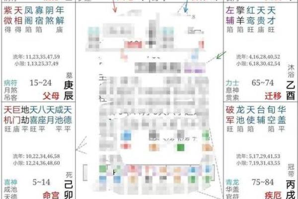 紫薇斗数有那么神奇吗 紫薇斗数有那么神奇吗