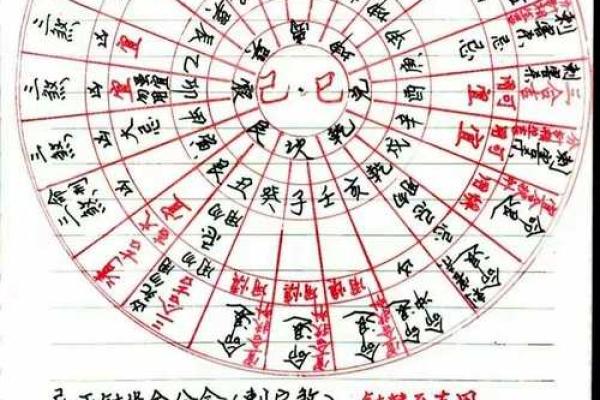 座向定方位吉凶