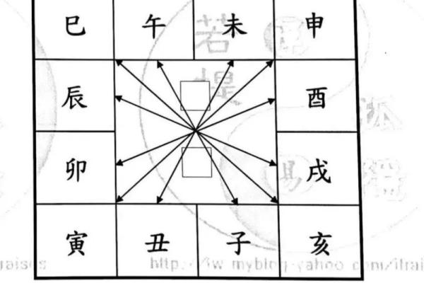 倪海厦紫薇斗数化忌结婚