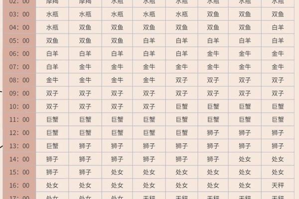 最厉害的上升星座女有哪些
