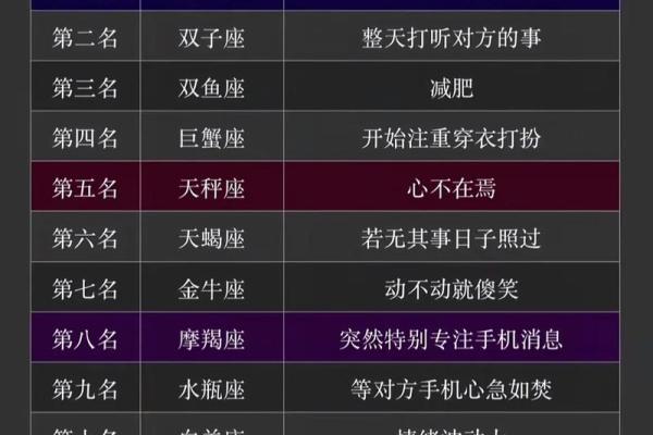 一月份是什么星座