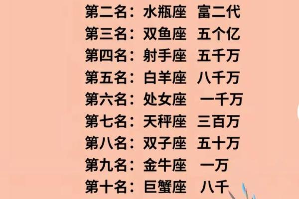 十二星座哪个星座最有钱哪个星座最穷