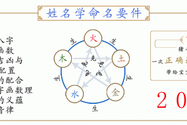 百度起名大全生辰八字起名注意事项