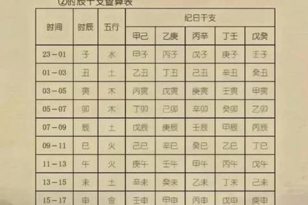 百度起名大全生辰八字起名注意事项