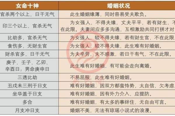 生辰八字终身版