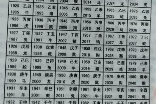 八字顺序