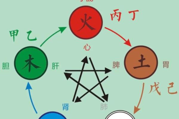 八字顺序