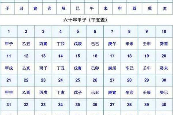 周易测字,周易生辰八字算命