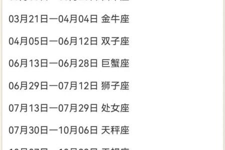 农历正月初二是什么星座？
