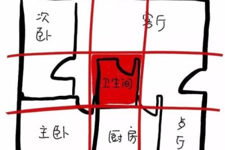 房子正后面有厕所风水
