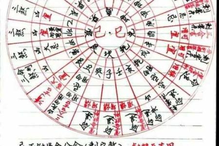 座向定方位吉凶