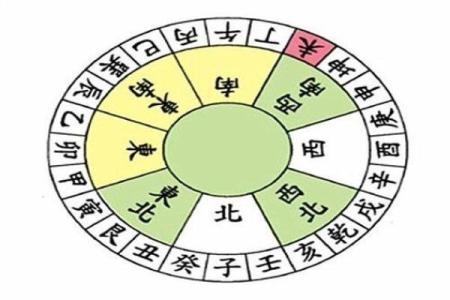 怎样区分二十四龙吉凶方位