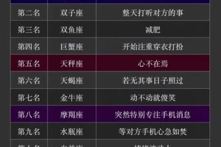 一月份是什么星座