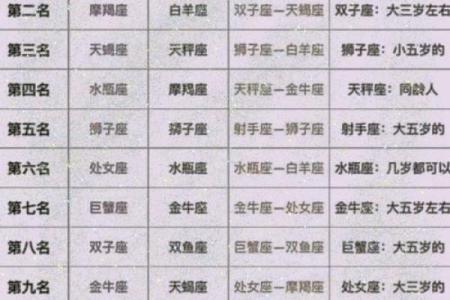 十二星座哪个星座最有钱哪个星座最穷