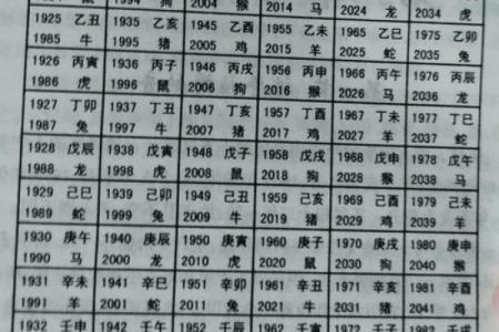 八字顺序