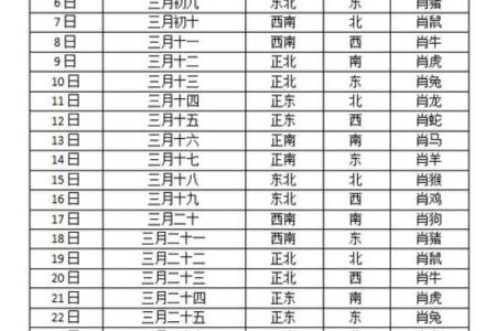 属鼠的财神方位