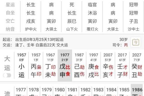 命理解析如何选择结婚吉日