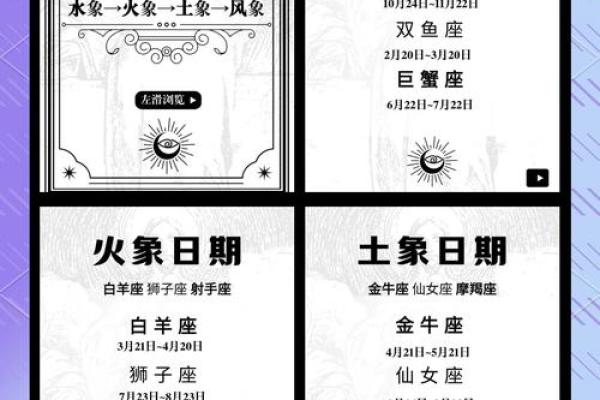 星座日期表