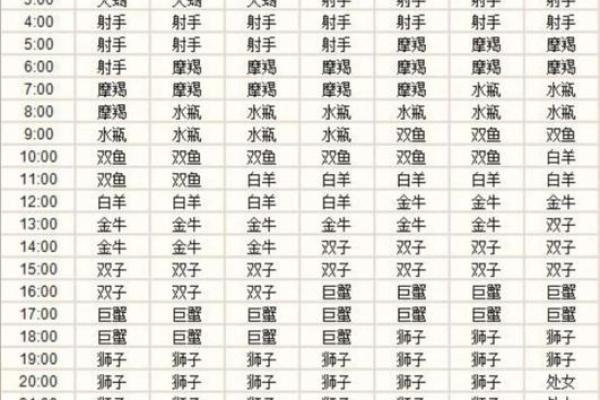 星座日期表