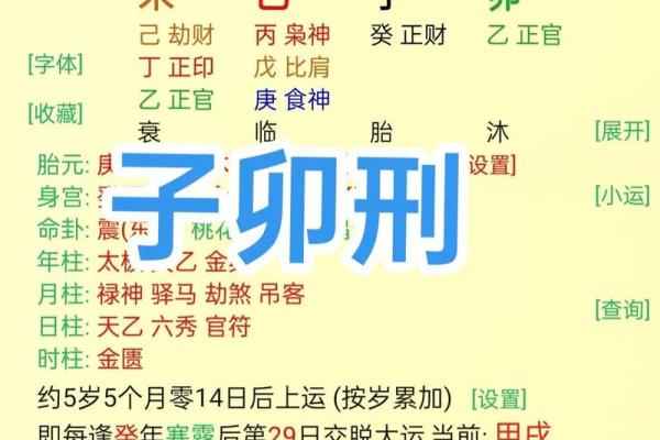 八字格局相似才是夫妻