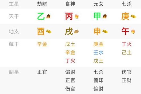 吉凶方位 本命卦有什么用