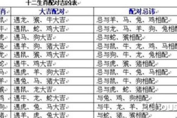 生肖查询：1996年属什么生肖配对