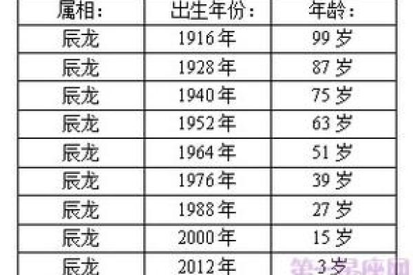 属龙女的星座性格特点及爱情观解析