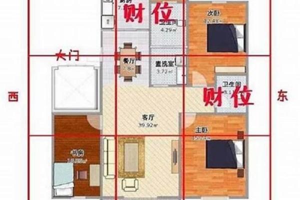 卧室的方位决定了你的运势如何