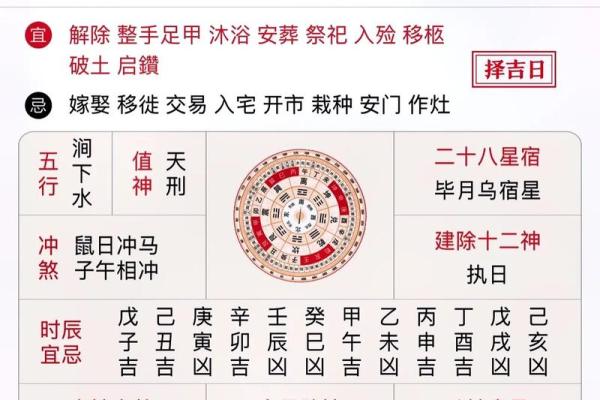 老黄历之每日宜忌十二生肖运势