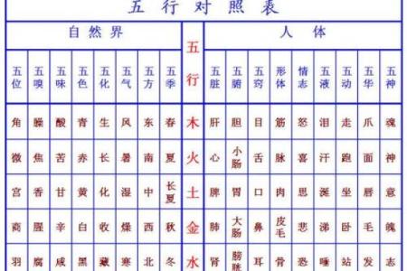 张鑫龙-风水学说中建宅选址要适应磁场
