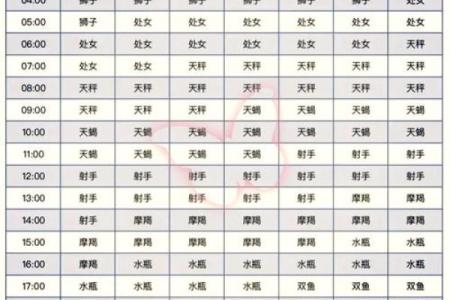 十二月十九是什么星座