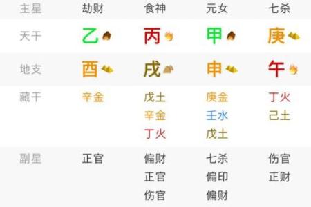 吉凶方位 本命卦有什么用