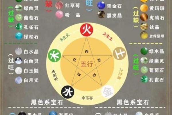 风水解读五行缺土佩戴什么最旺